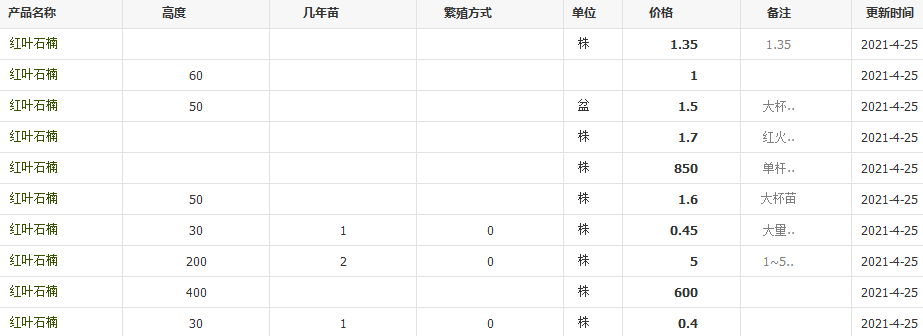 QQ截圖20210425110735